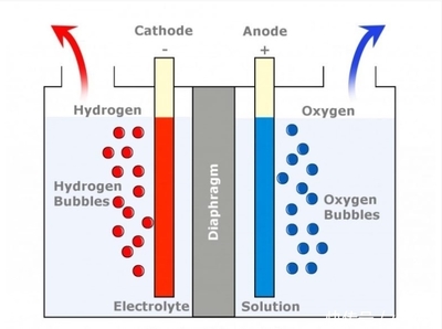 生命之息在太空 國際空間站的氧氣獲取與液體分離技術(shù)