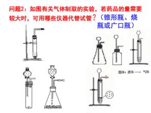 化學(xué)實(shí)驗(yàn)設(shè)計(jì)專題 常見氣體的制取、凈化、收集與驗(yàn)證