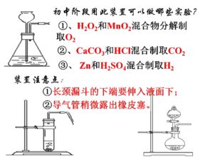 氣體制備、凈化與收集 實(shí)驗(yàn)室操作全解析