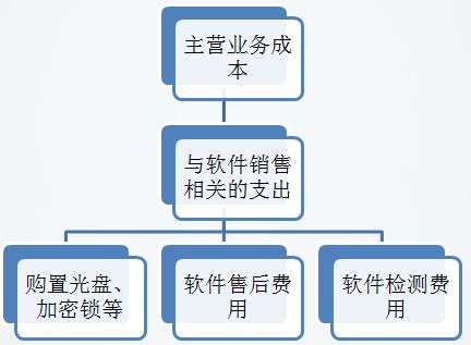 軟件企業(yè)適用的成本確認(rèn)方法 精準(zhǔn)核算與戰(zhàn)略決策的基石